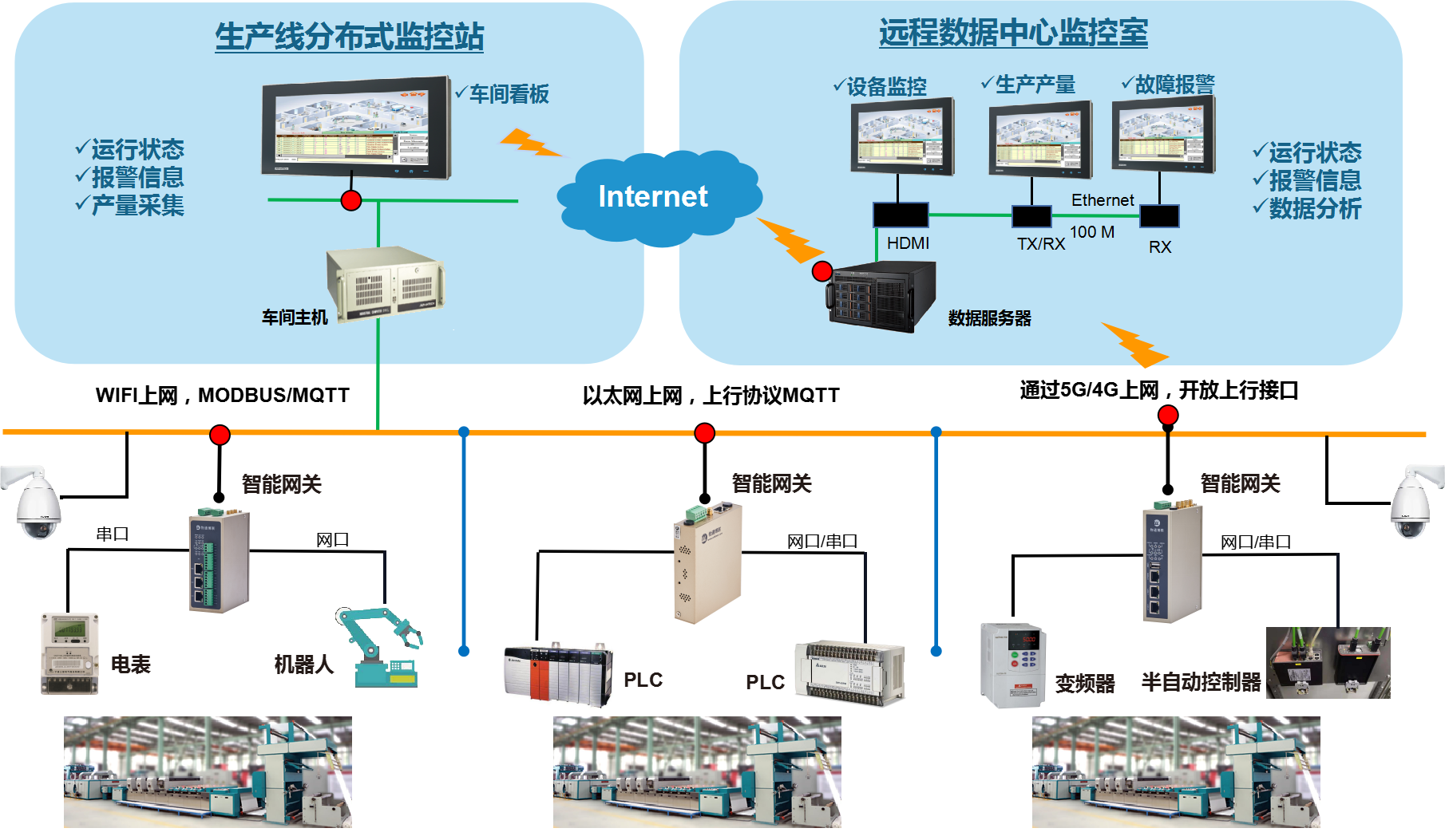 777盛世国际5G工业智能网关赋能智能制造，打造智能工厂