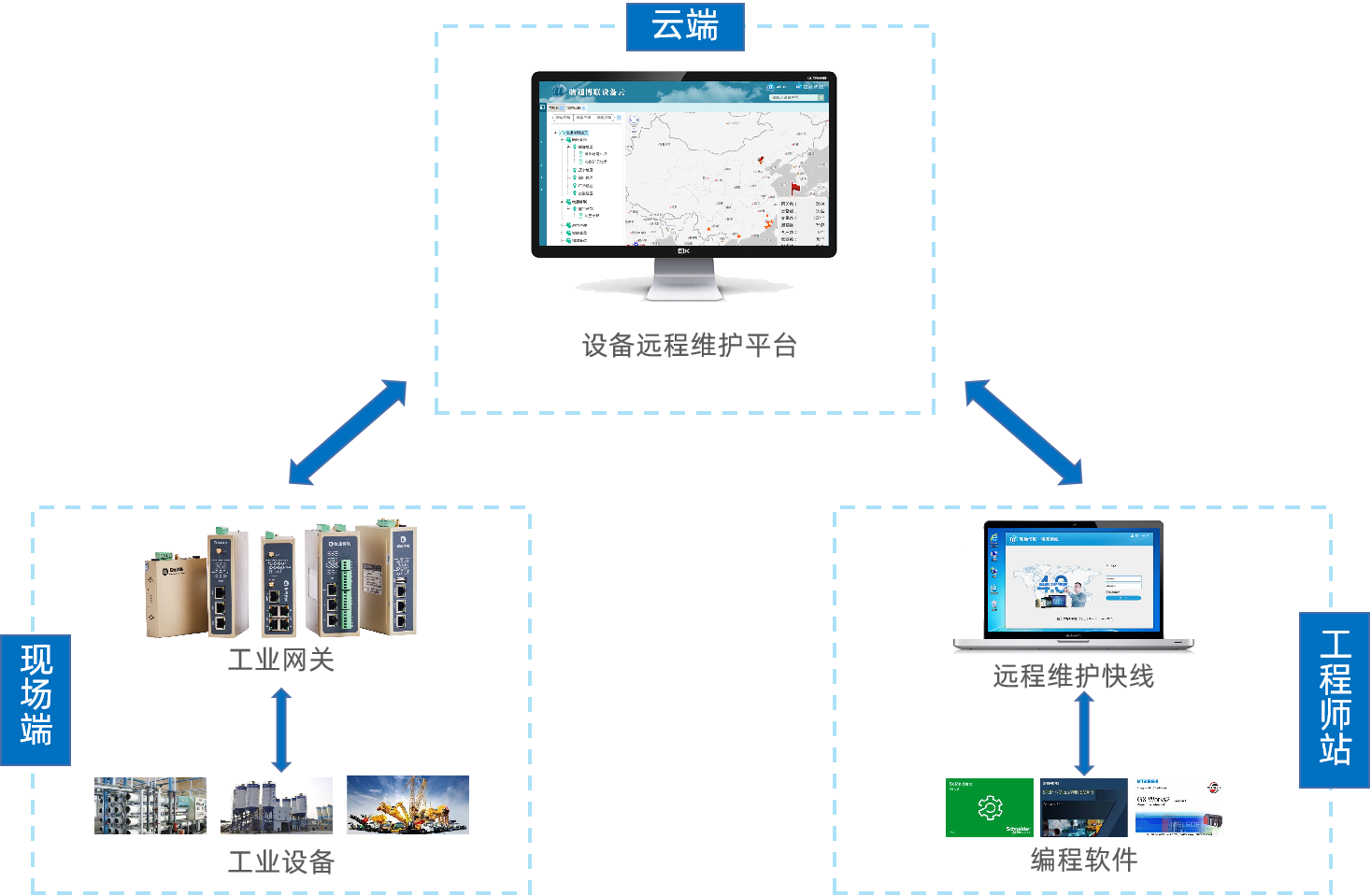 工程师如何爱情事业双丰收？