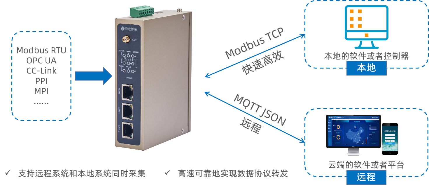 777盛世国际modbus tcp转发