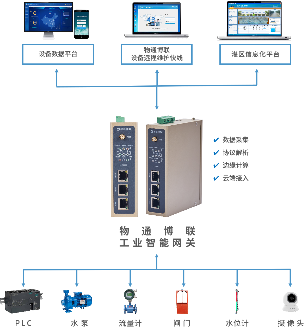 智慧灌溉系统的组成与功能