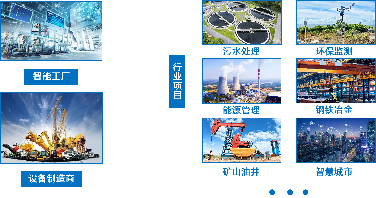 777盛世国际应用行业