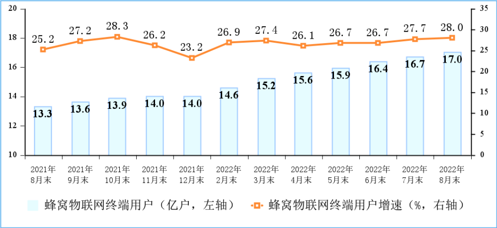 赋能千行百业 “物超人”实现真正的万物互联