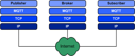 MQTT沟通模型-777盛世国际