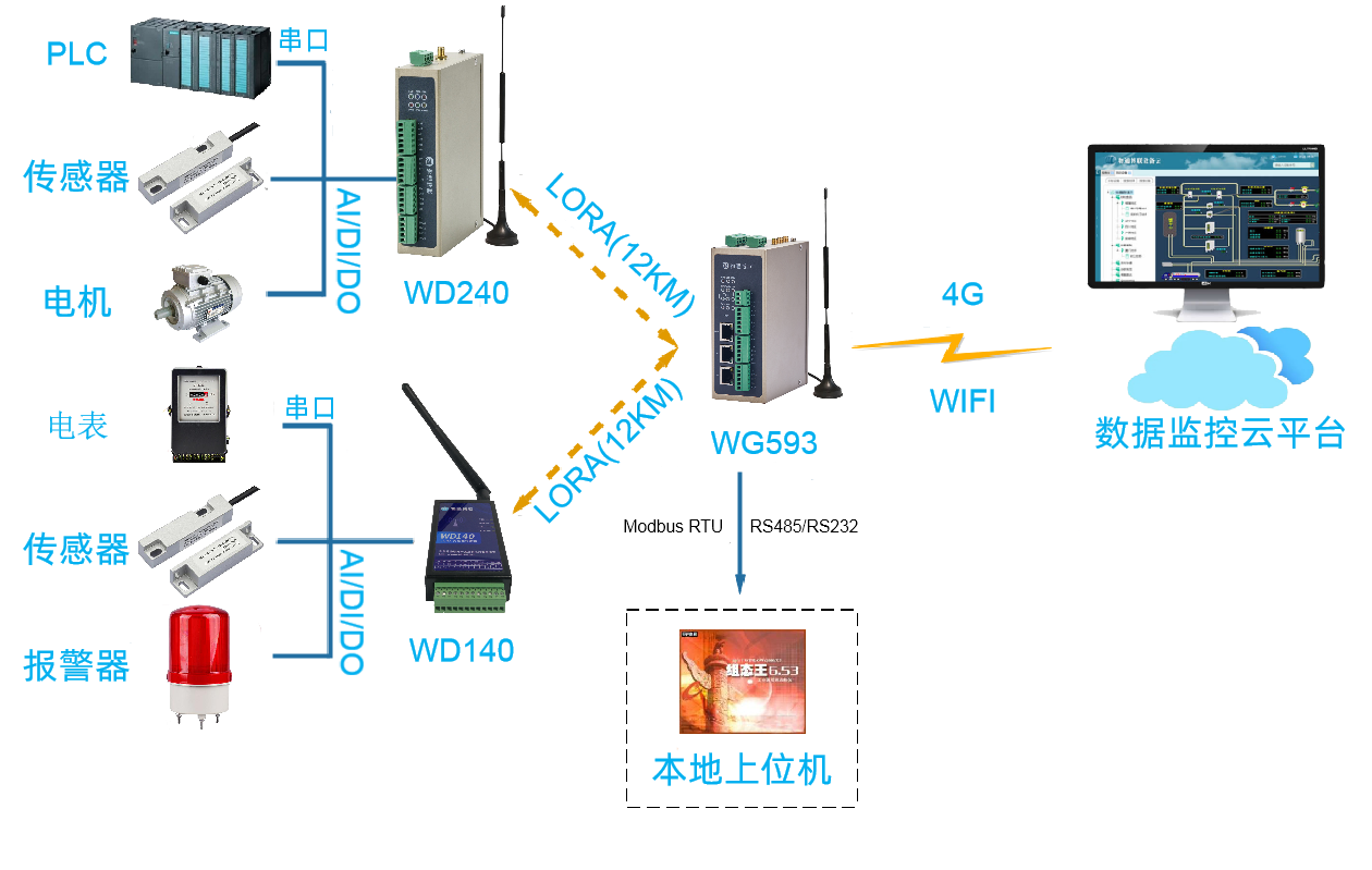 777盛世国际LORA网关