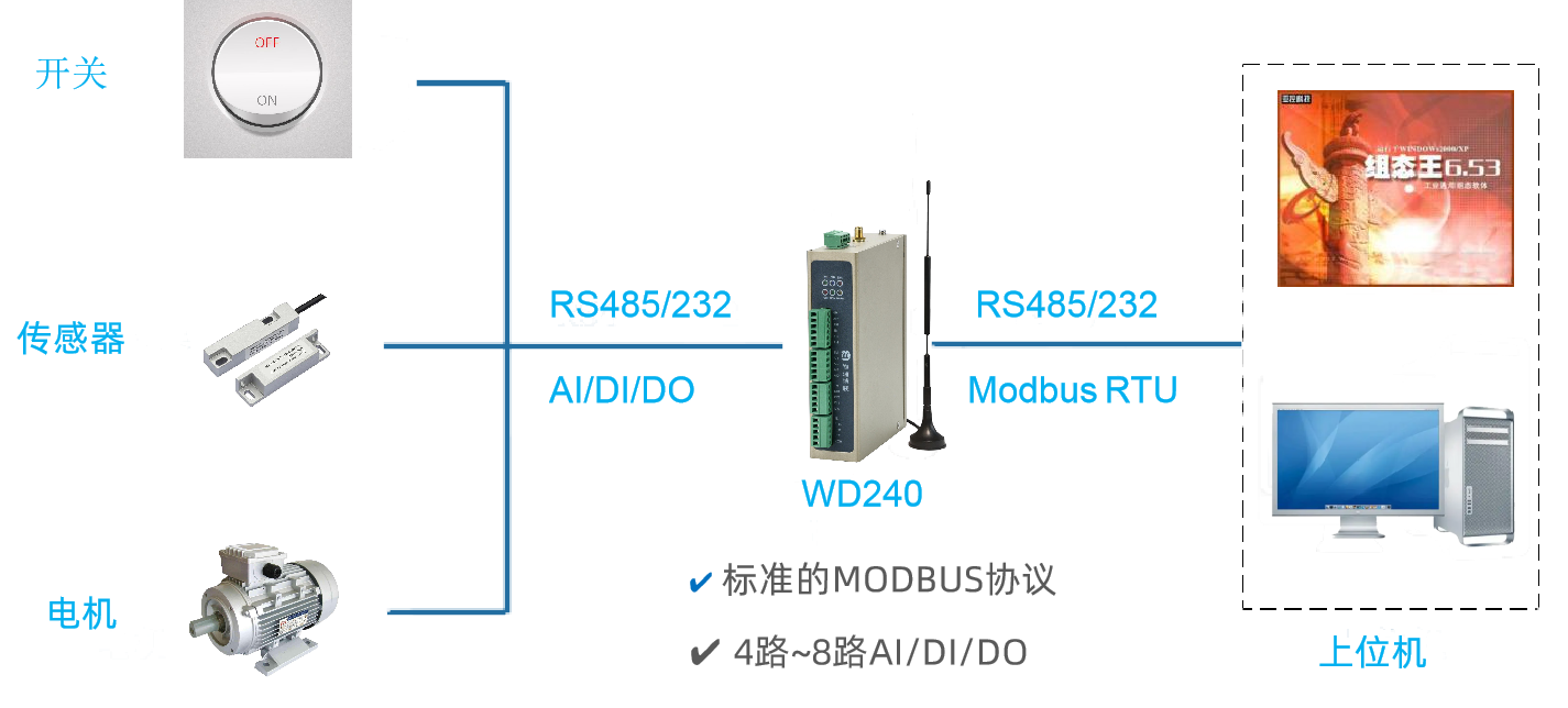 上位机顺利获得串口读取和控制WD140/WD240（下位机）的IO